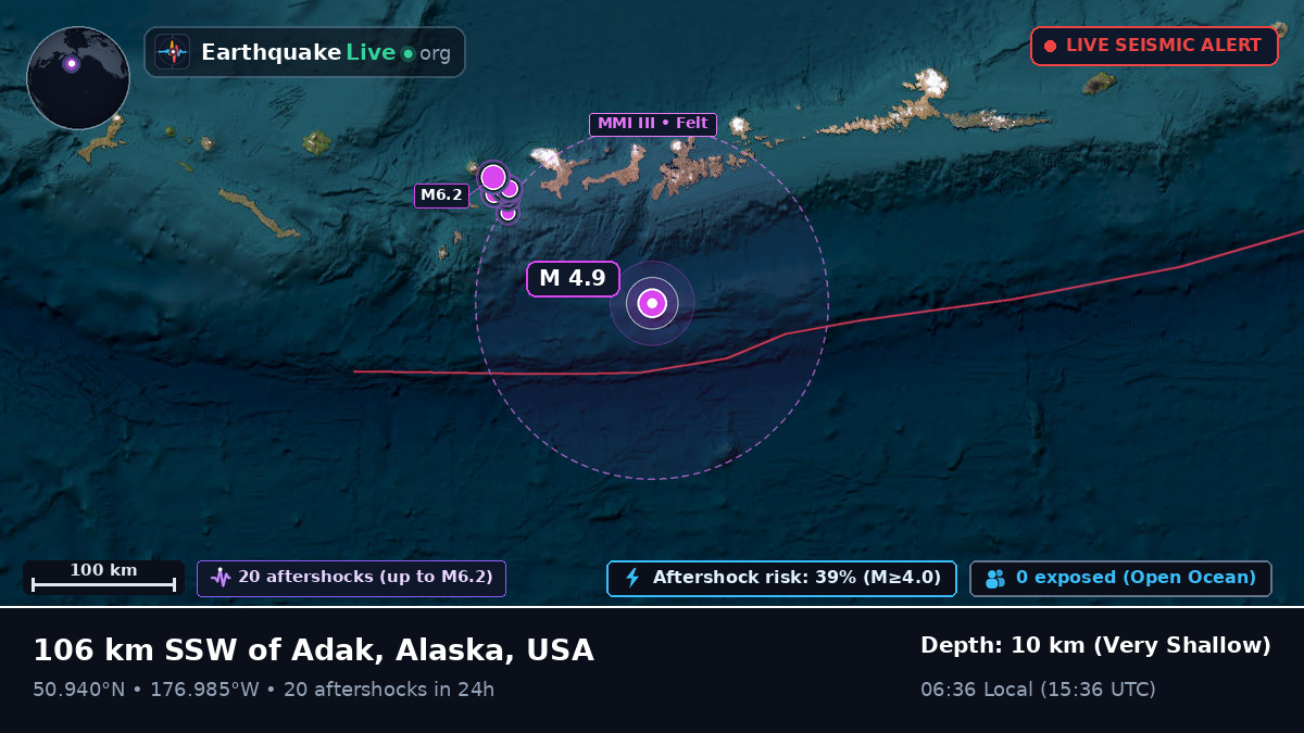 Off the coast of Atka, USA