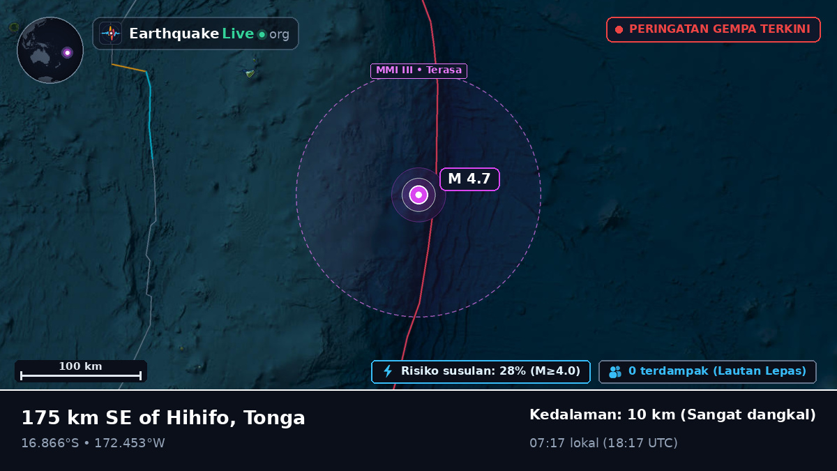Samudra Pasifik Selatan (Tonga)
