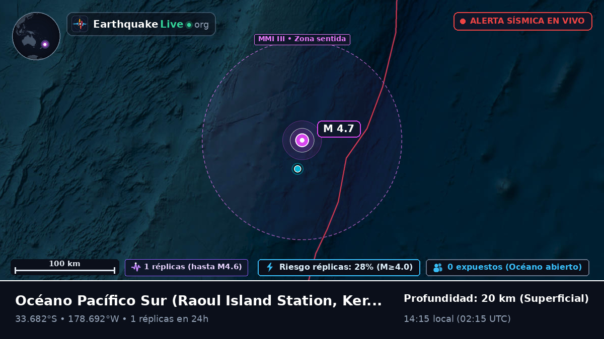 Océano Pacífico Sur (Kermadec Islands)