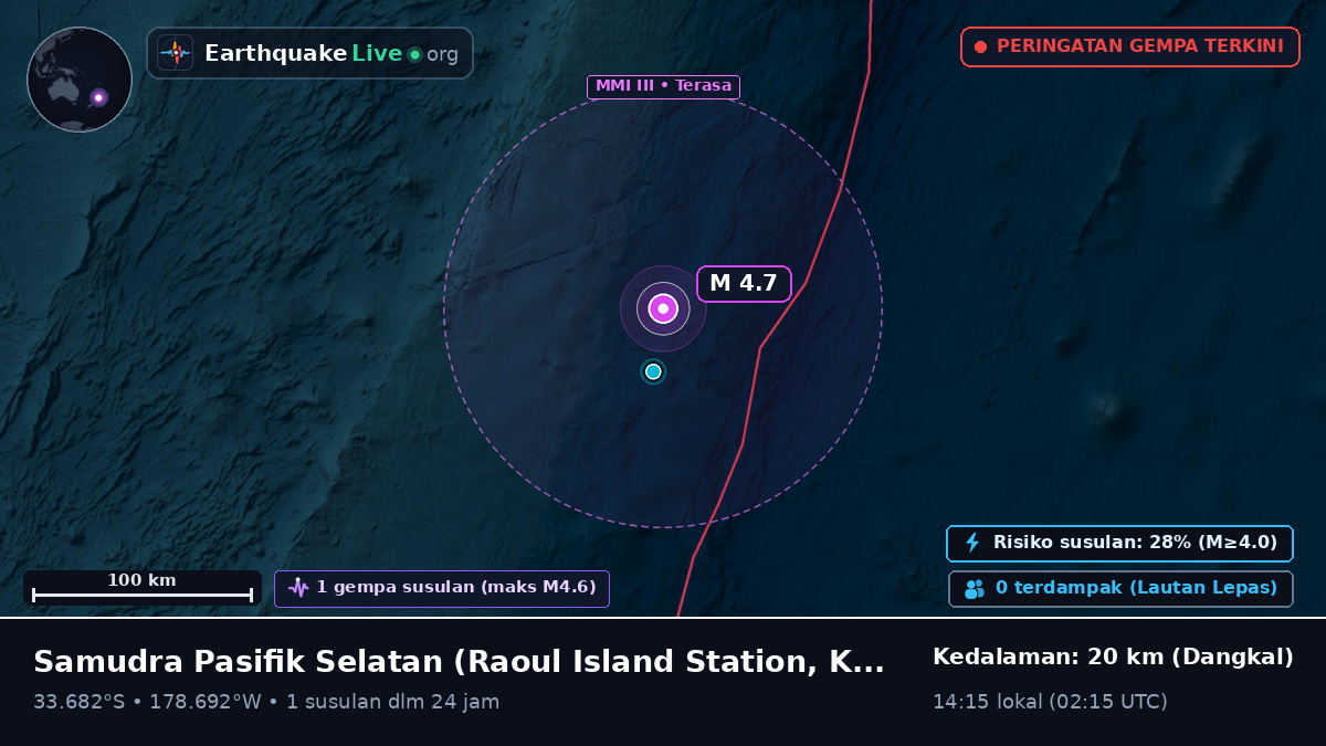 Samudra Pasifik Selatan (Kermadec Islands)