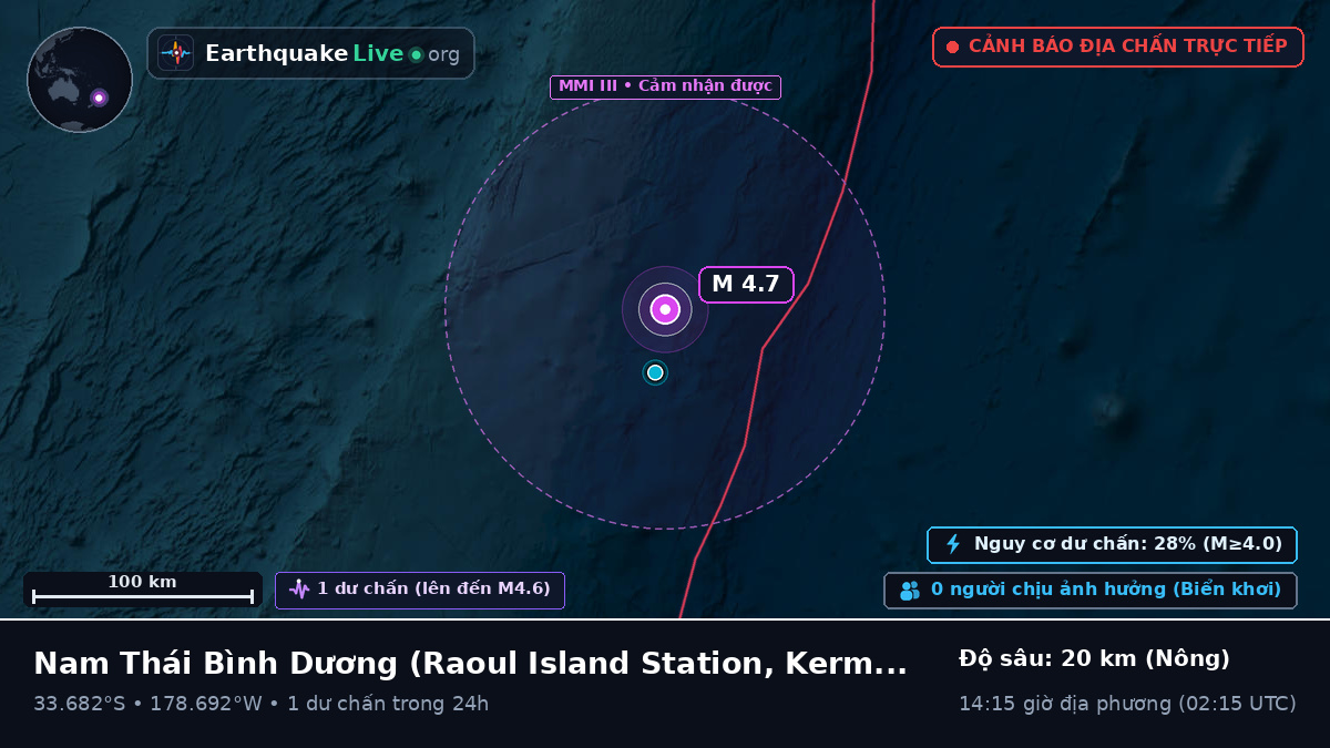Nam Thái Bình Dương (Kermadec Islands)