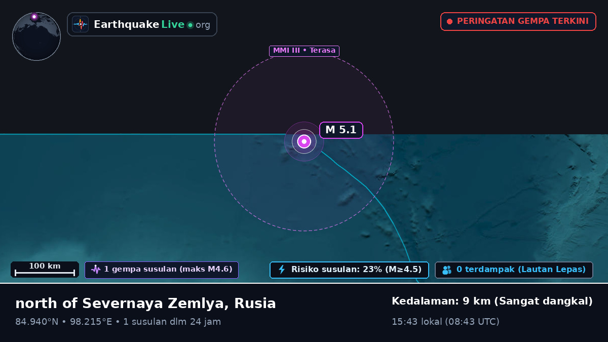 Samudra Arktik (Rusia)