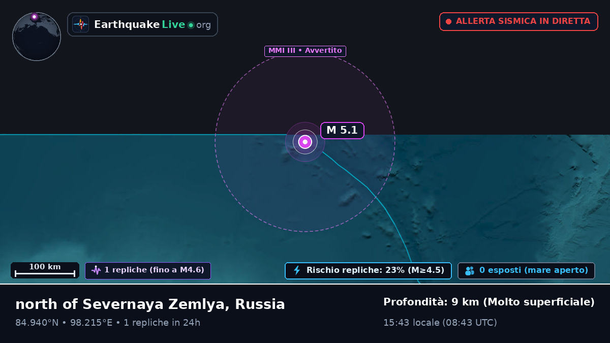 Oceano Artico (Russia)