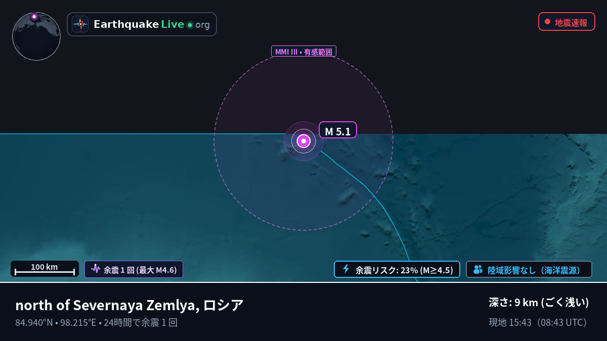 北極海 (ロシア)