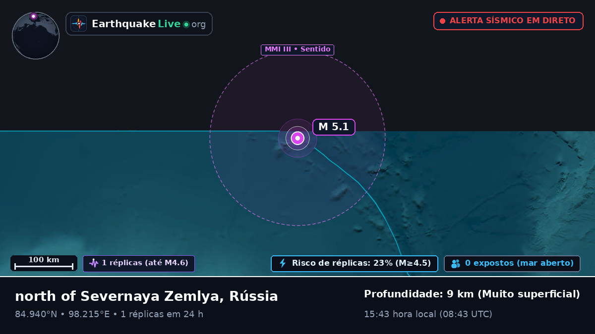 Oceano Ártico (Rússia)