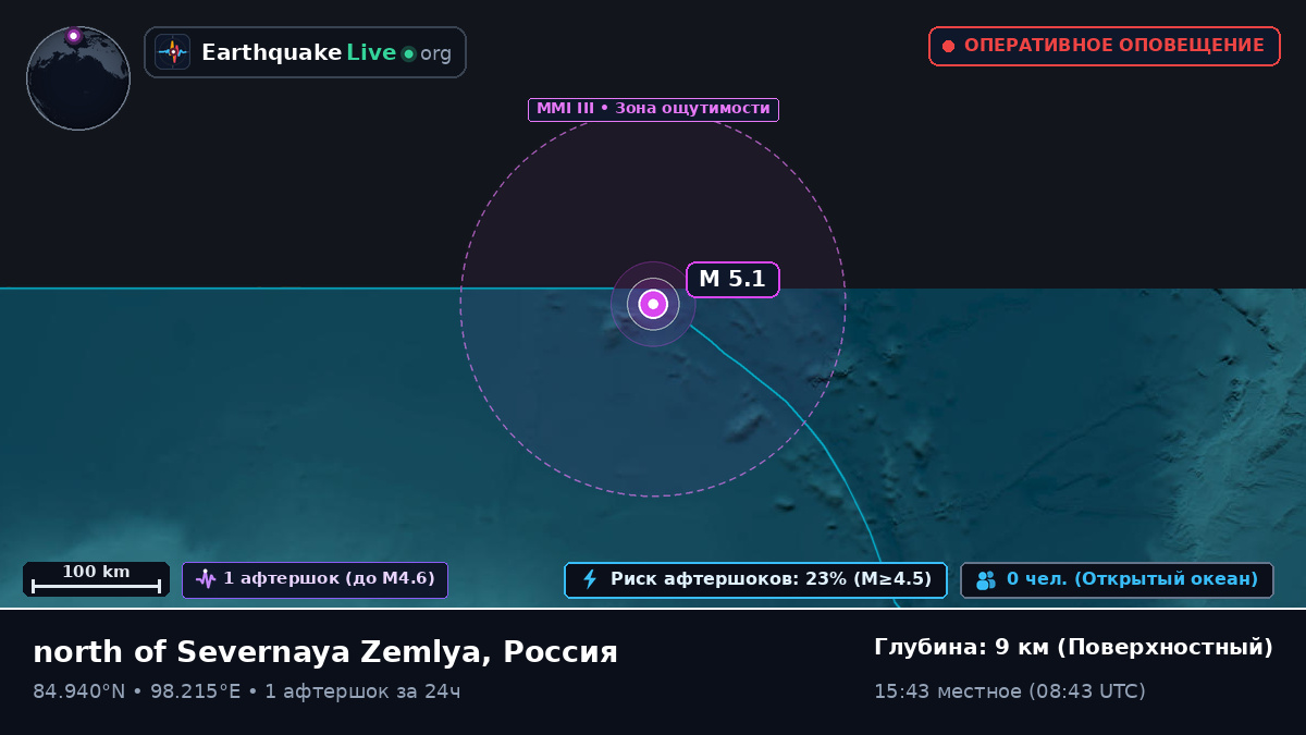 Северный Ледовитый океан (Россия)