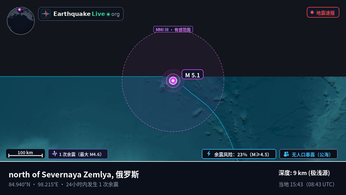 北冰洋 (俄罗斯)