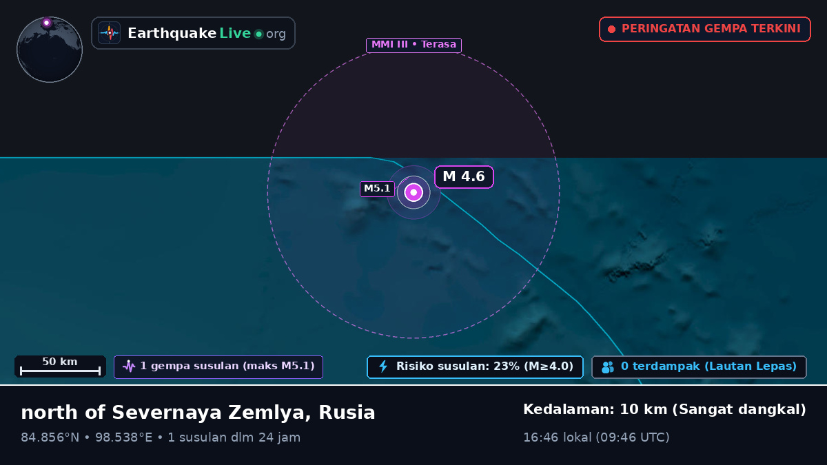 Samudra Arktik (Rusia)