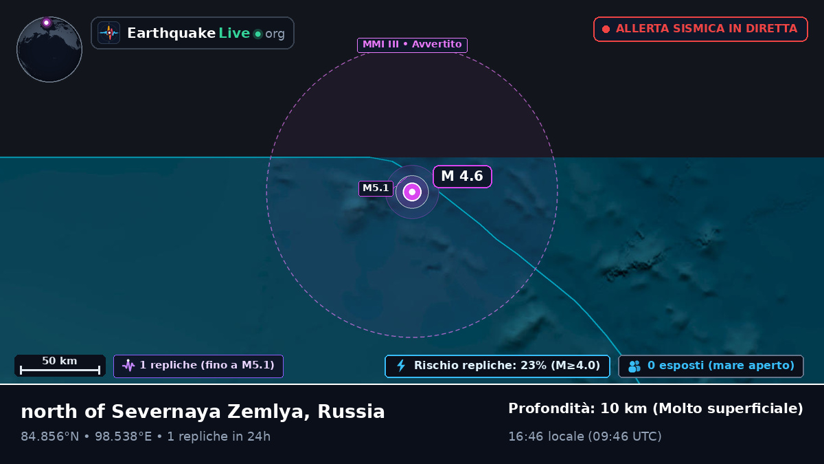 Oceano Artico (Russia)