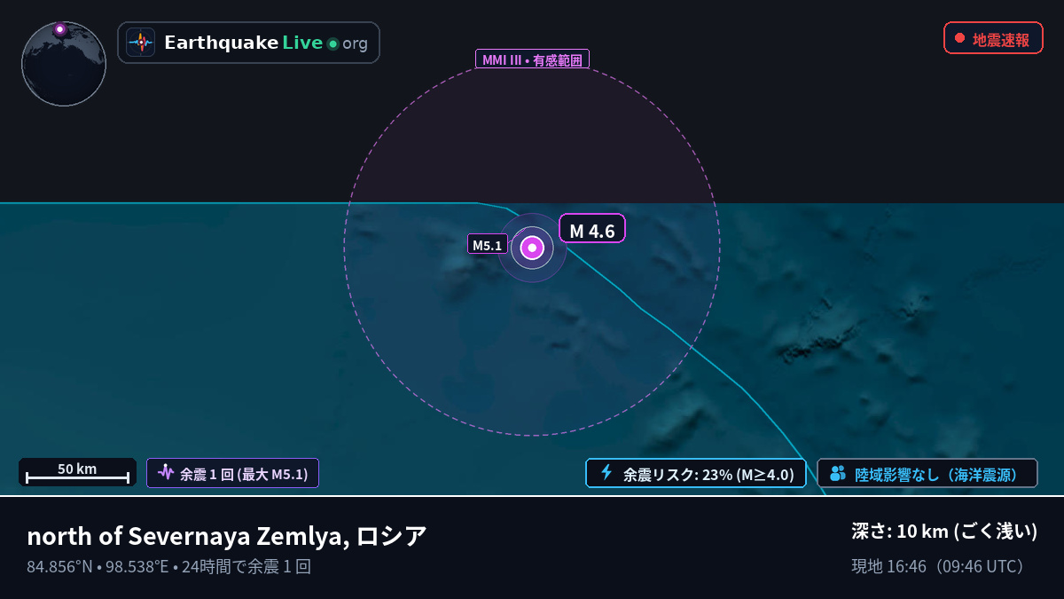 北極海 (ロシア)