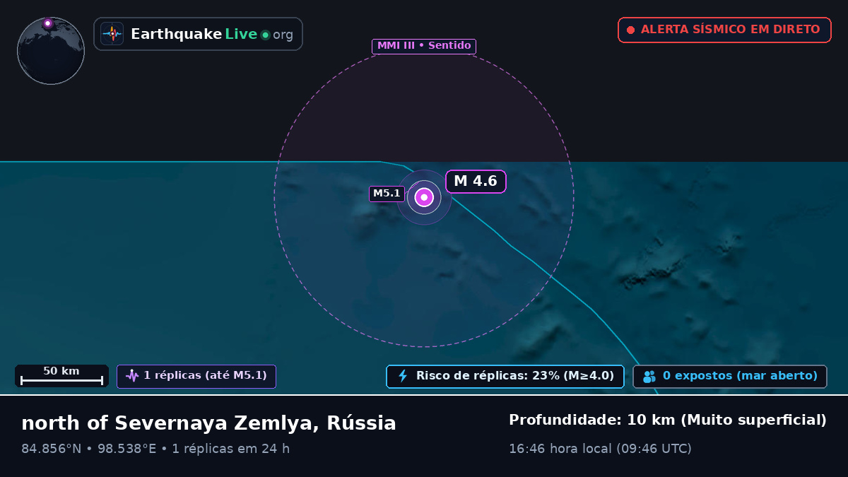 Oceano Ártico (Rússia)