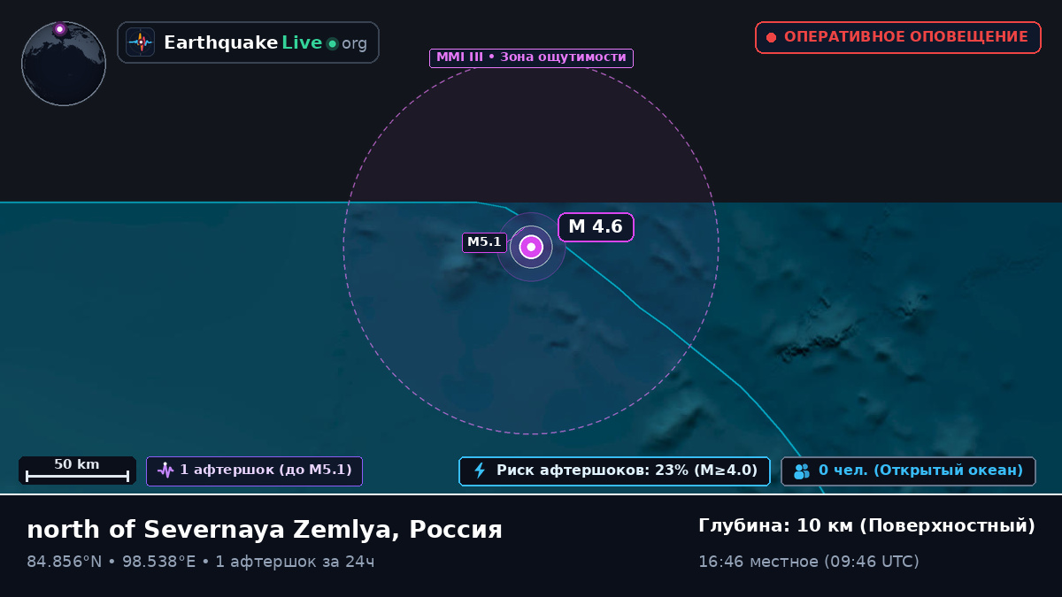 Северный Ледовитый океан (Россия)