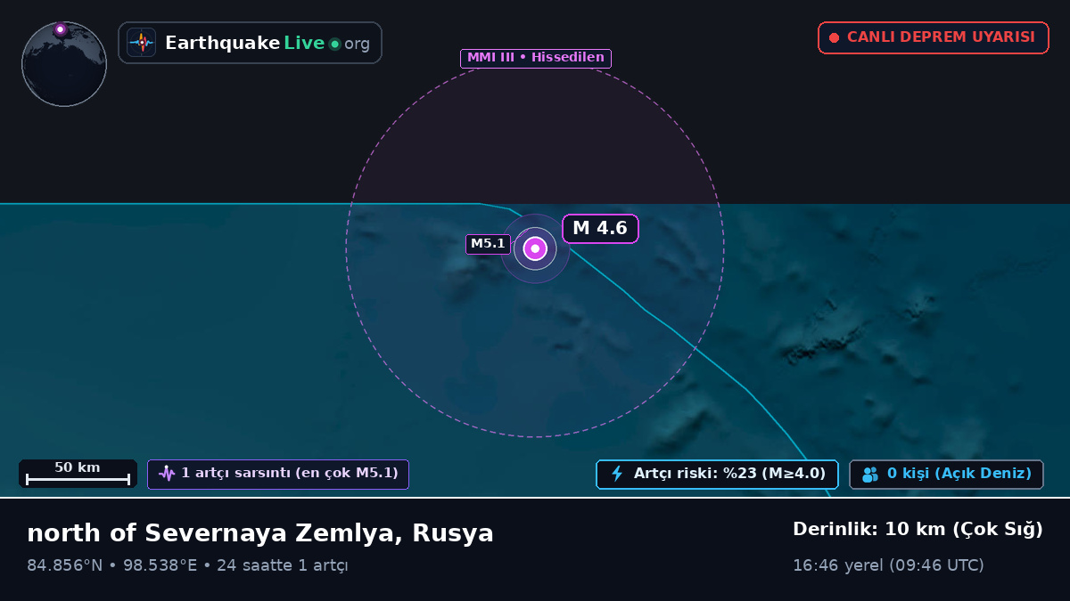 Kuzey Buz Denizi (Rusya)