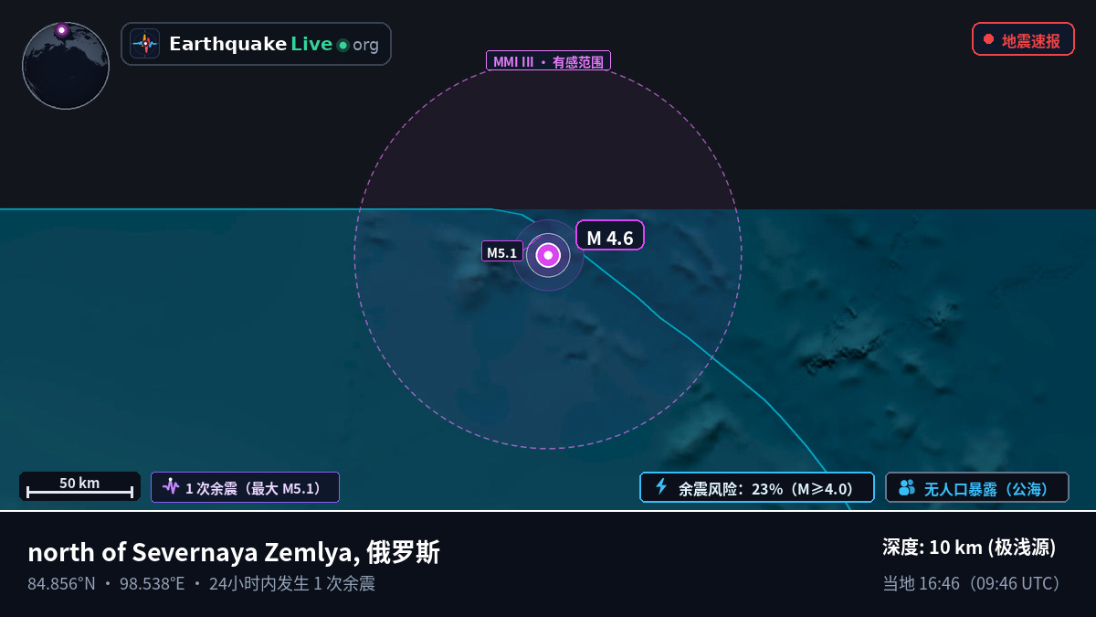 北冰洋 (俄罗斯)
