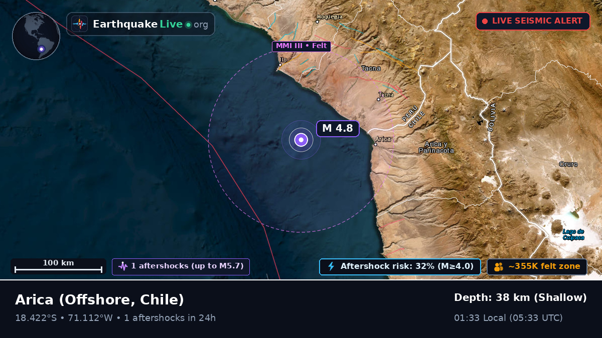 Off the coast of Arica, Chile