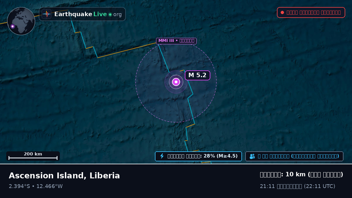 দক্ষিণ আটলান্টিক মহাসাগর (Liberia)