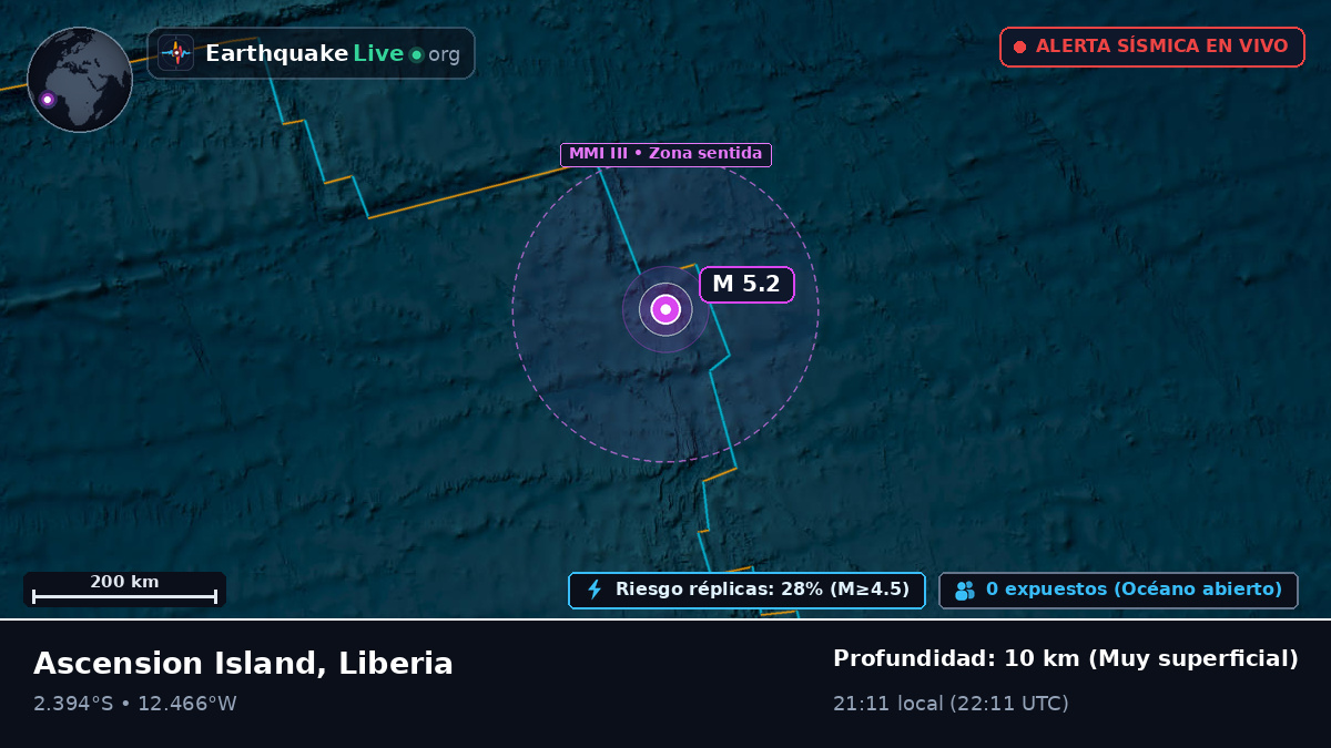 Océano Atlántico Sur (Liberia)