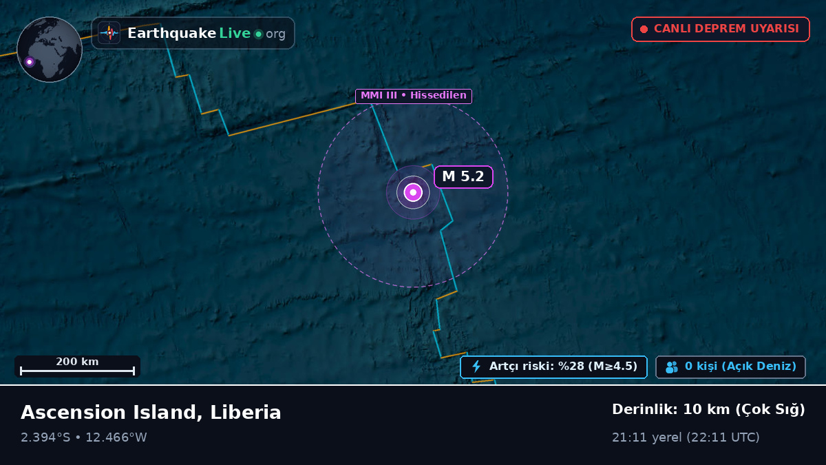 Güney Atlantik Okyanusu (Liberia)