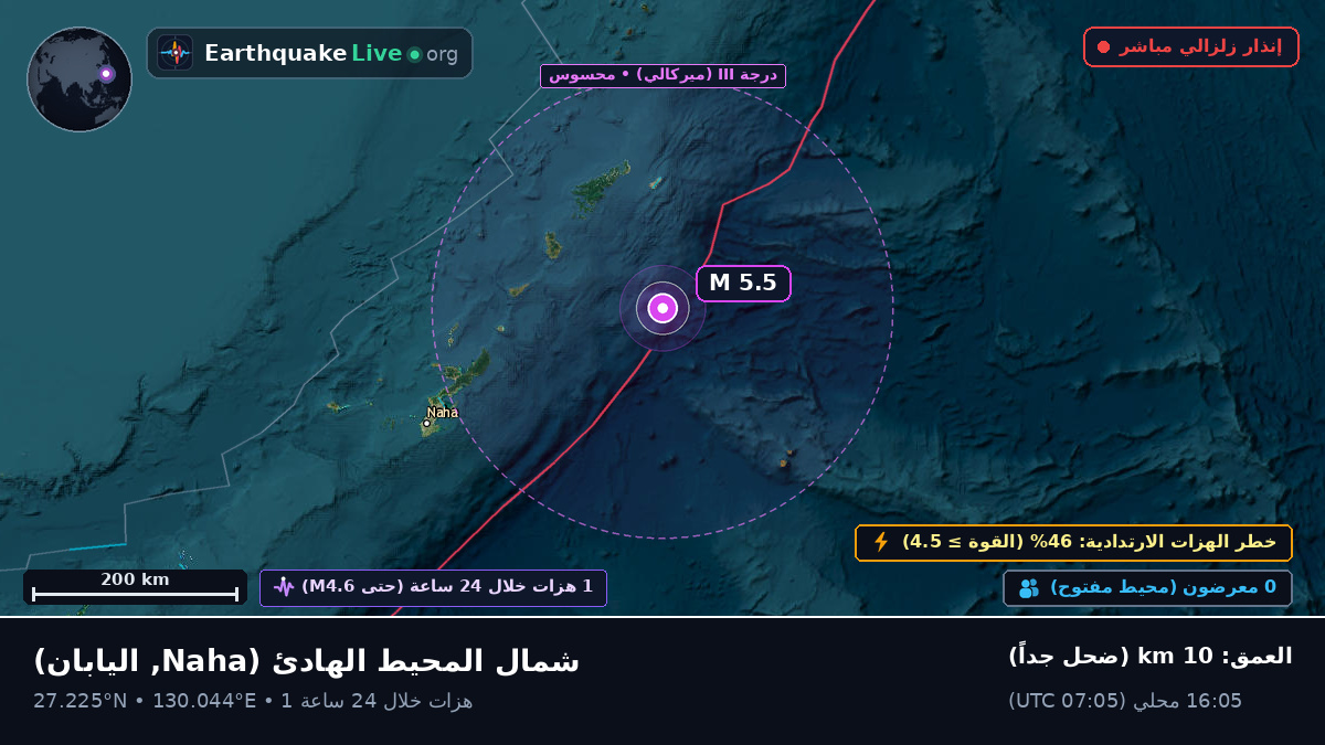 شمال المحيط الهادئ (اليابان)
