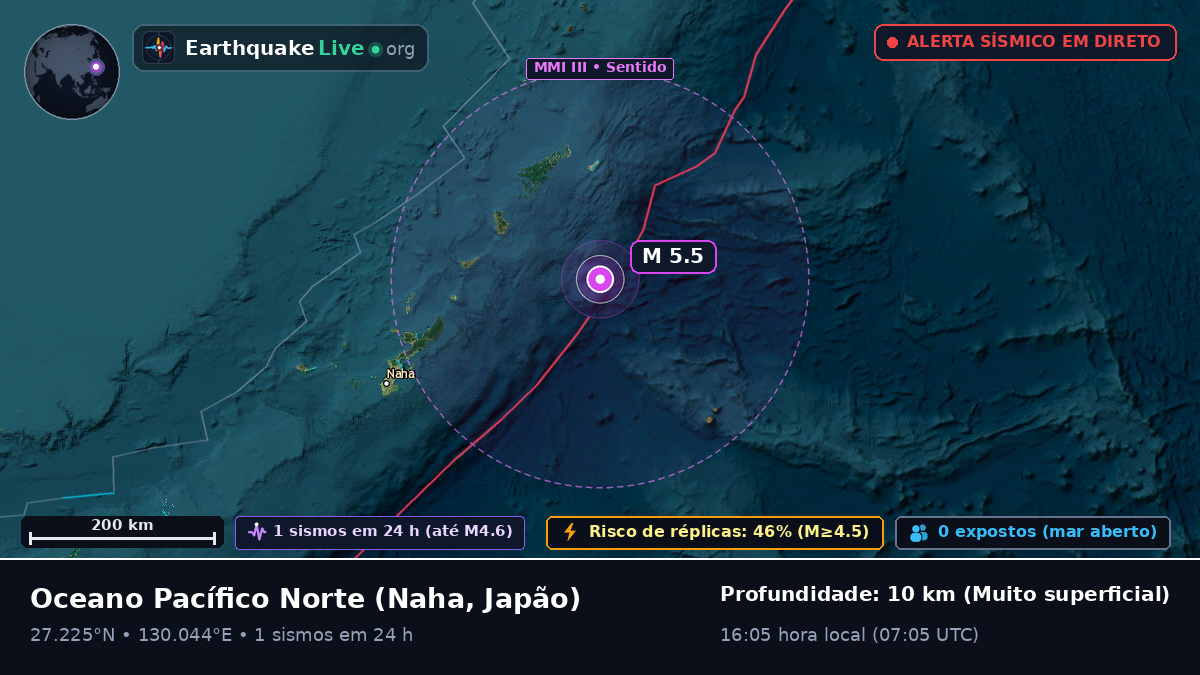 Oceano Pacífico Norte (Japão)
