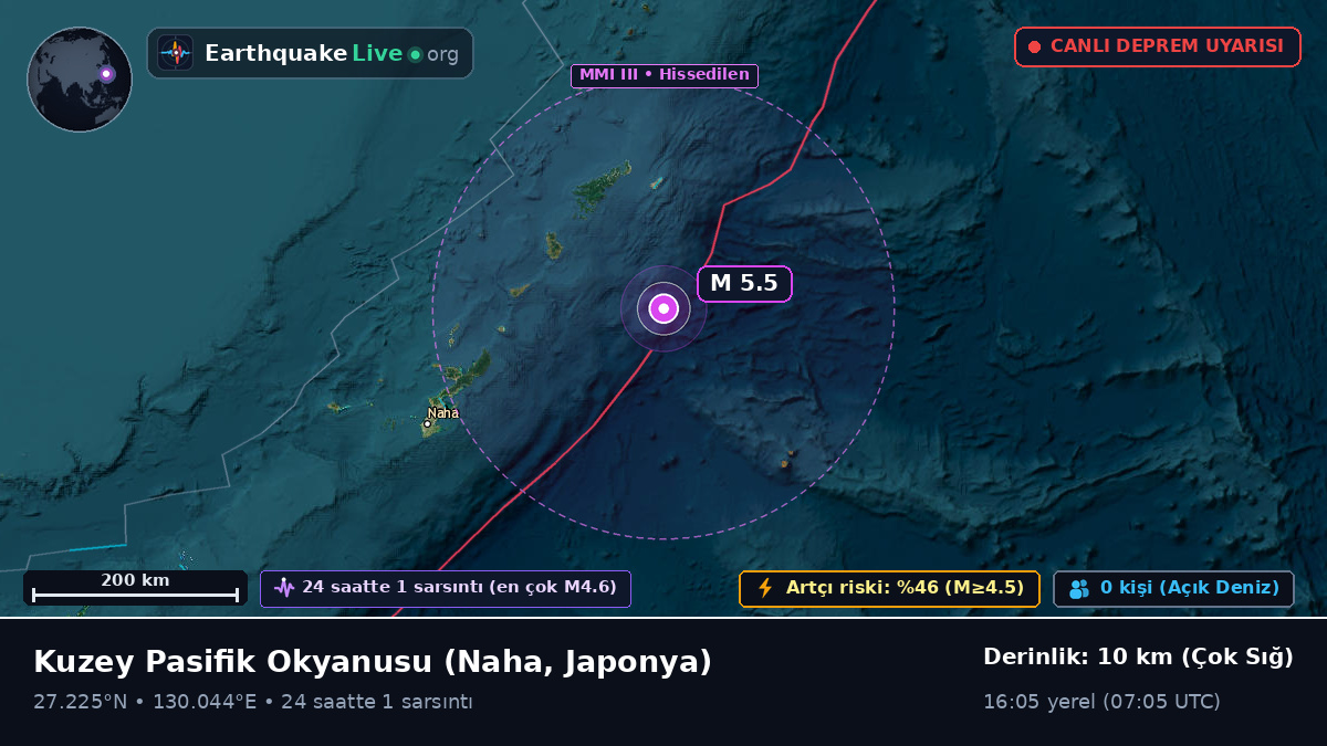 Kuzey Pasifik Okyanusu (Japonya)