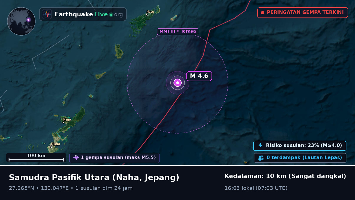 Samudra Pasifik Utara (Jepang)