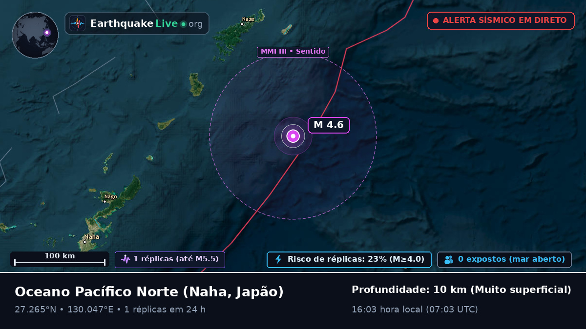 Oceano Pacífico Norte (Japão)
