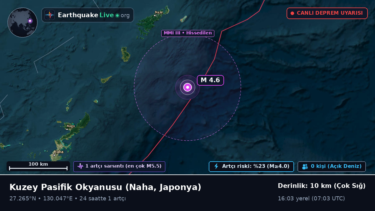 Kuzey Pasifik Okyanusu (Japonya)