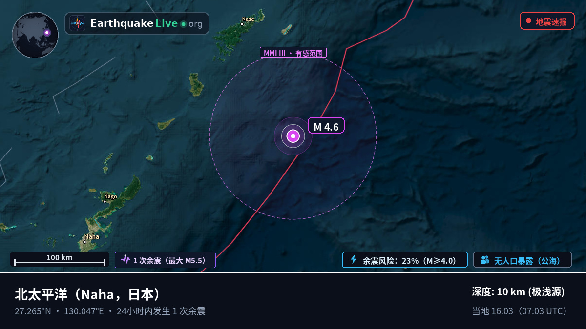 北太平洋 (日本)