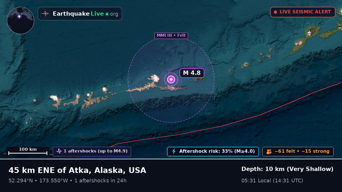 Bering Sea (USA)