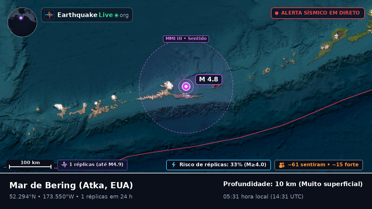 Mar de Bering (EUA)