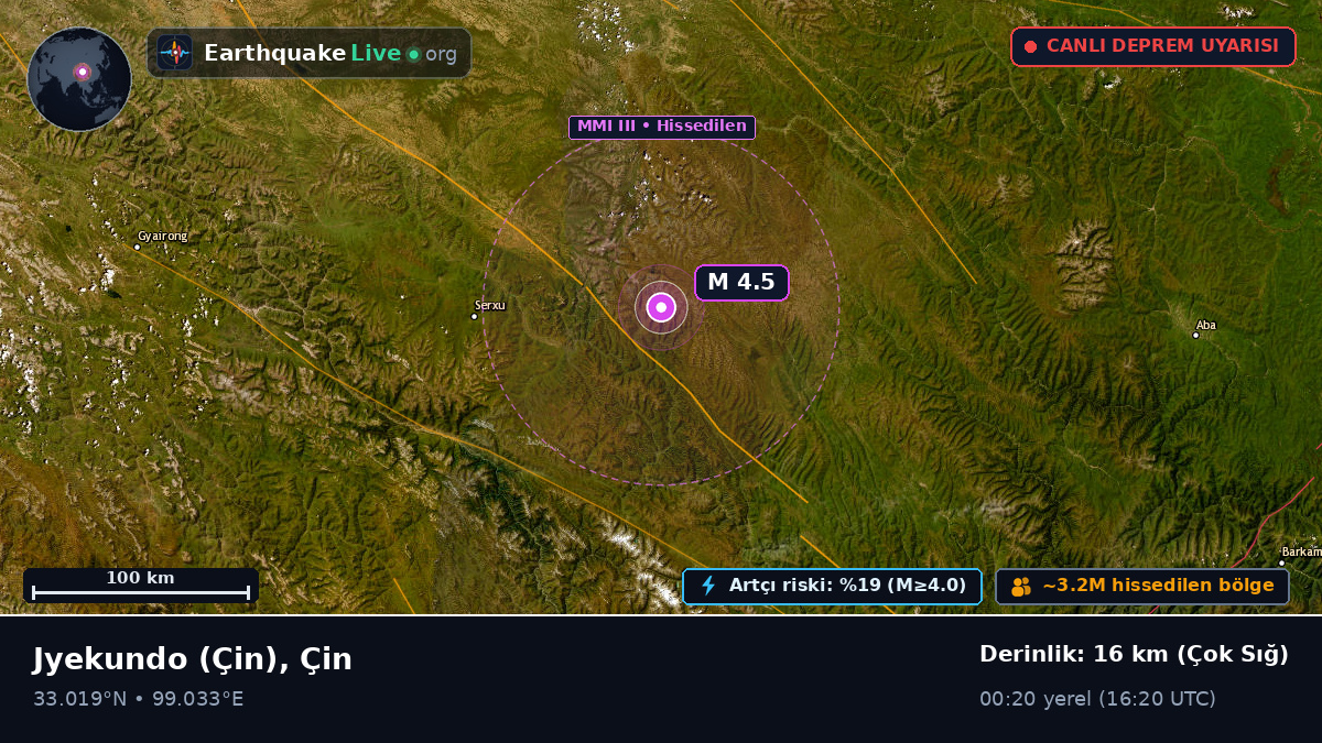 Gansu, Çin
