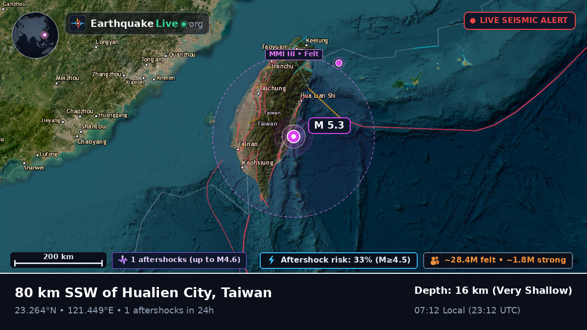 Taitung, Taiwan