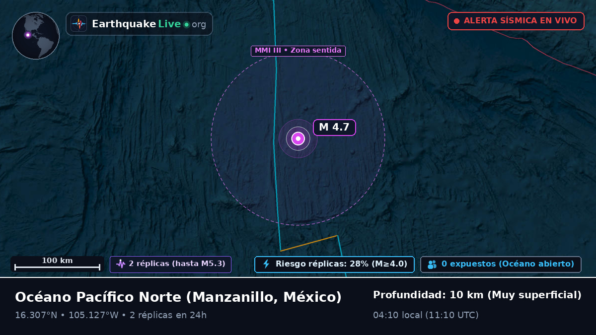 Océano Pacífico Norte (México)