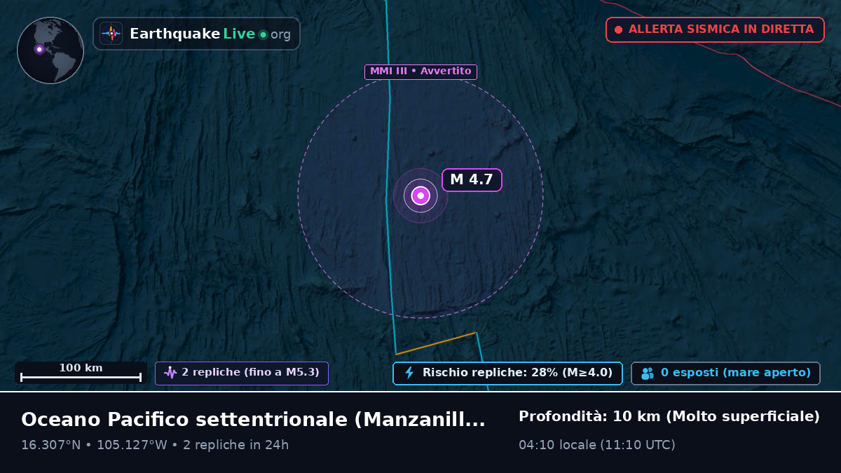 Oceano Pacifico settentrionale (Messico)