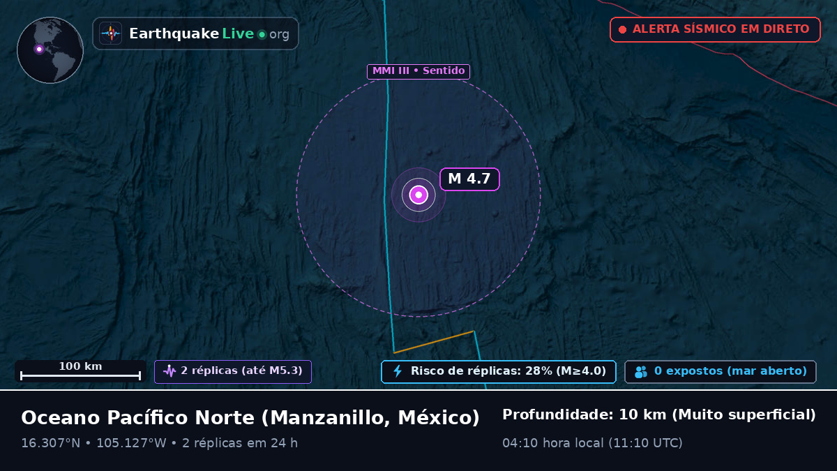 Oceano Pacífico Norte (México)
