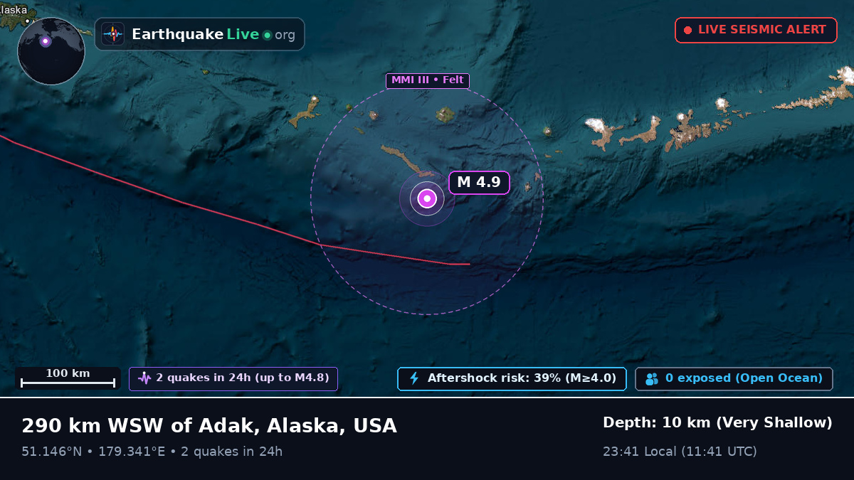 Aleutian Islands (USA)