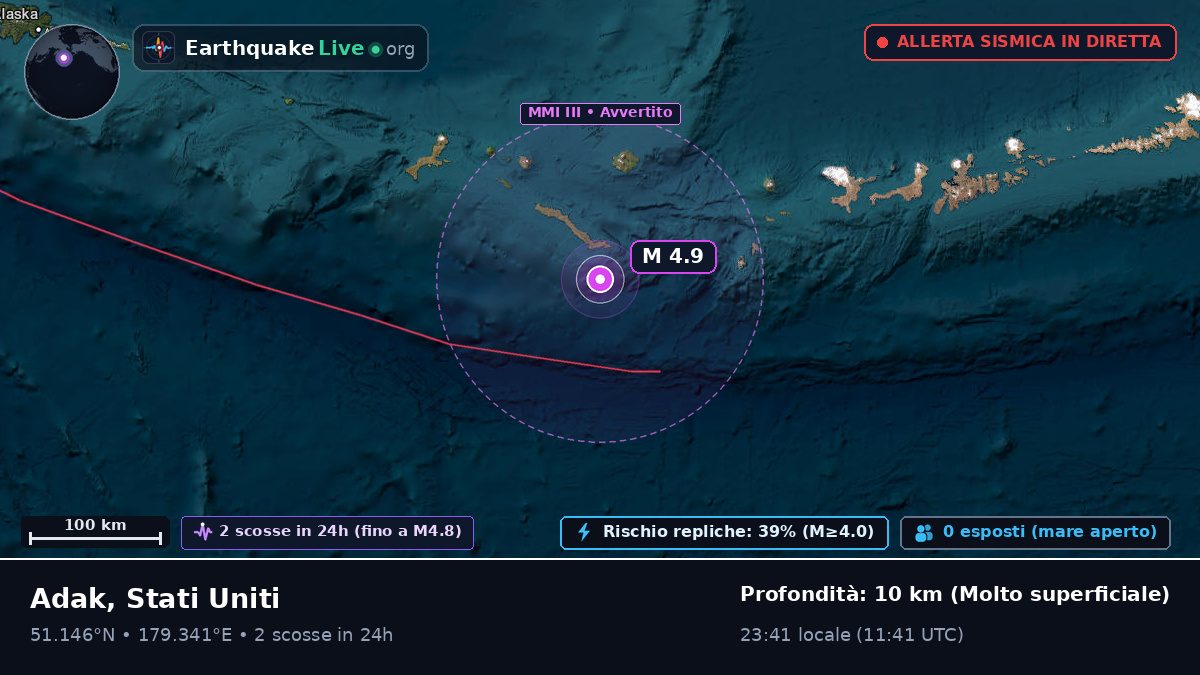 Isole Aleutine (Stati Uniti)