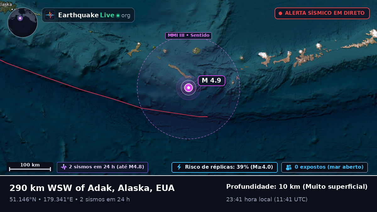 Ilhas Aleutas (EUA)