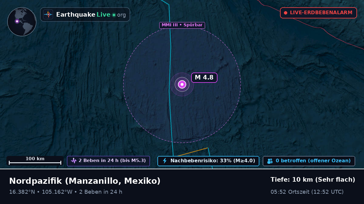 Nordpazifik (Mexiko)