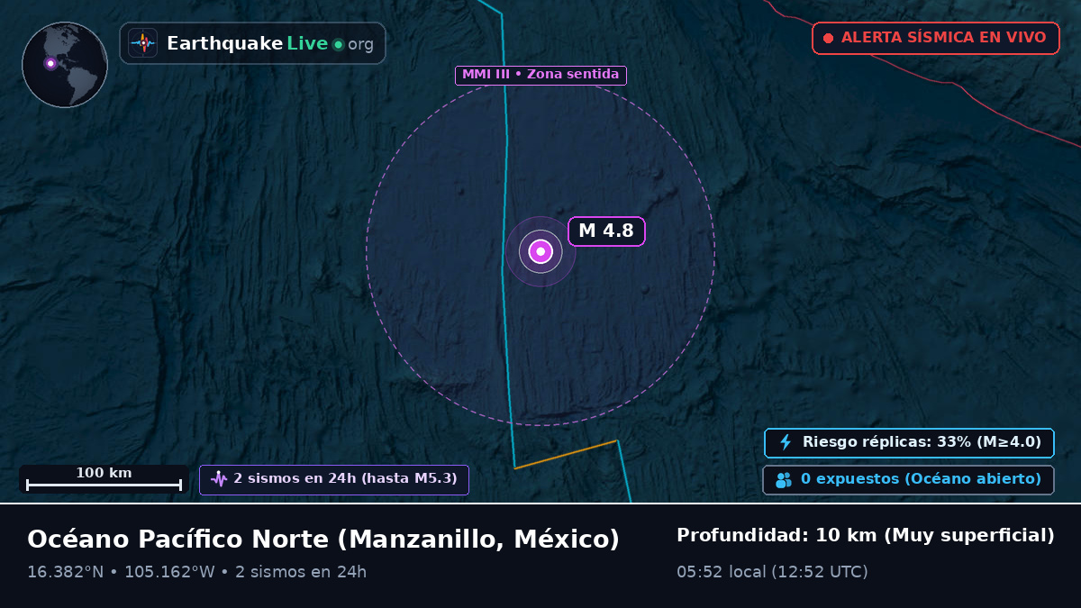 Océano Pacífico Norte (México)