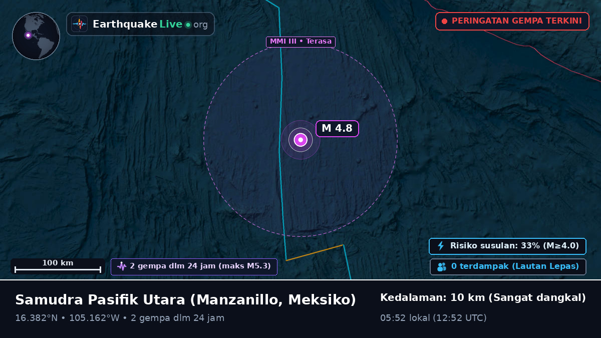 Samudra Pasifik Utara (Meksiko)