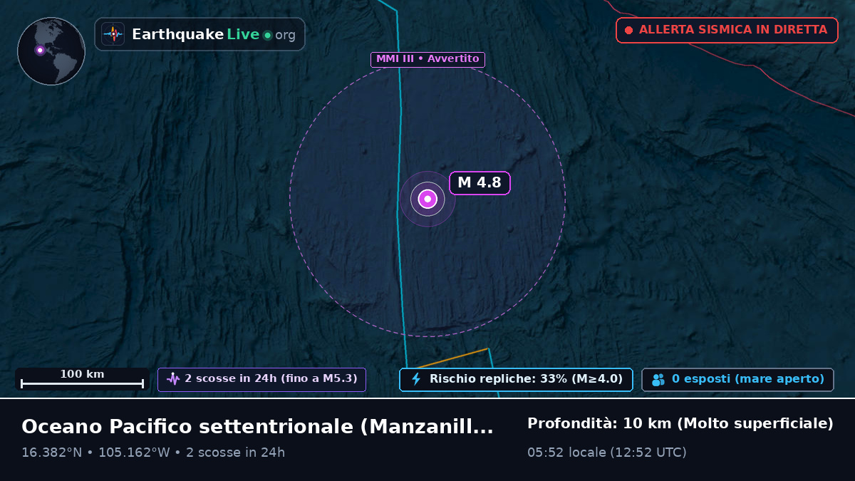 Oceano Pacifico settentrionale (Messico)