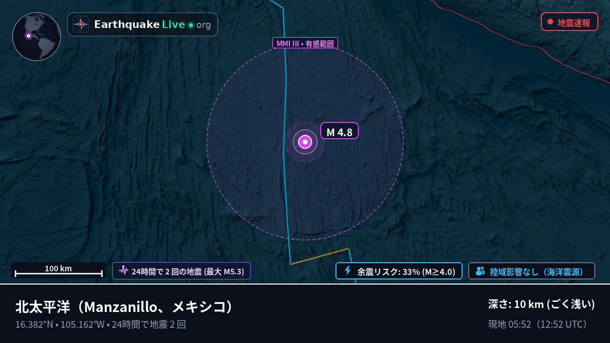 北太平洋 (メキシコ)