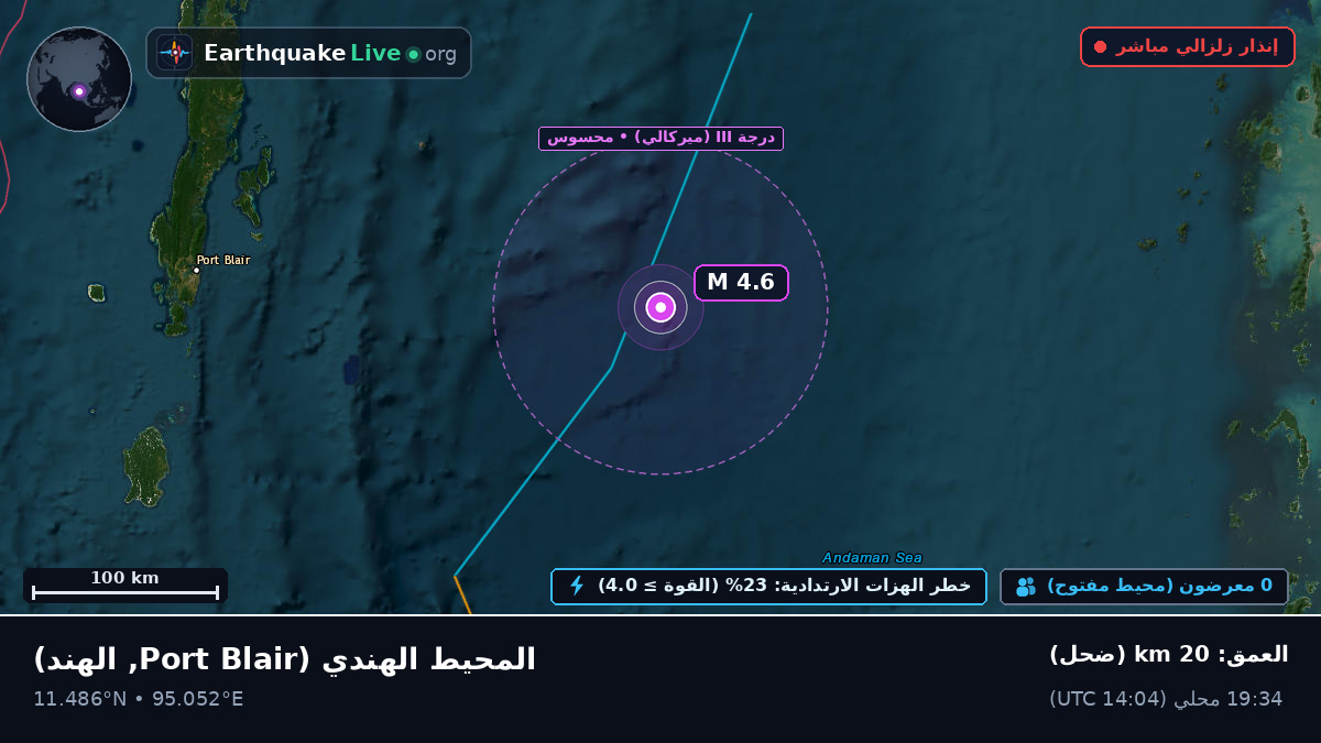 المحيط الهندي (الهند)