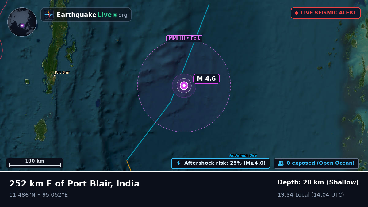 Indian Ocean (India)