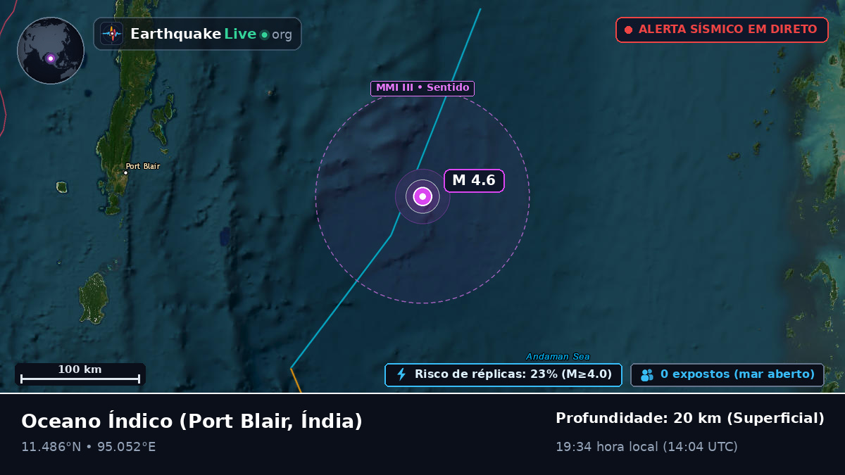 Oceano Índico (Índia)
