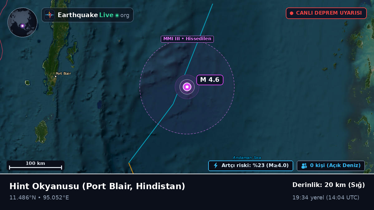 Hint Okyanusu (Hindistan)