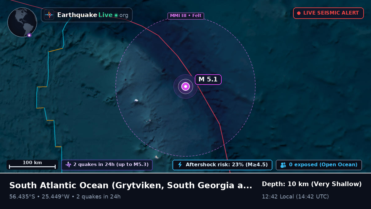 South Atlantic Ocean (South Georgia and the Islands)