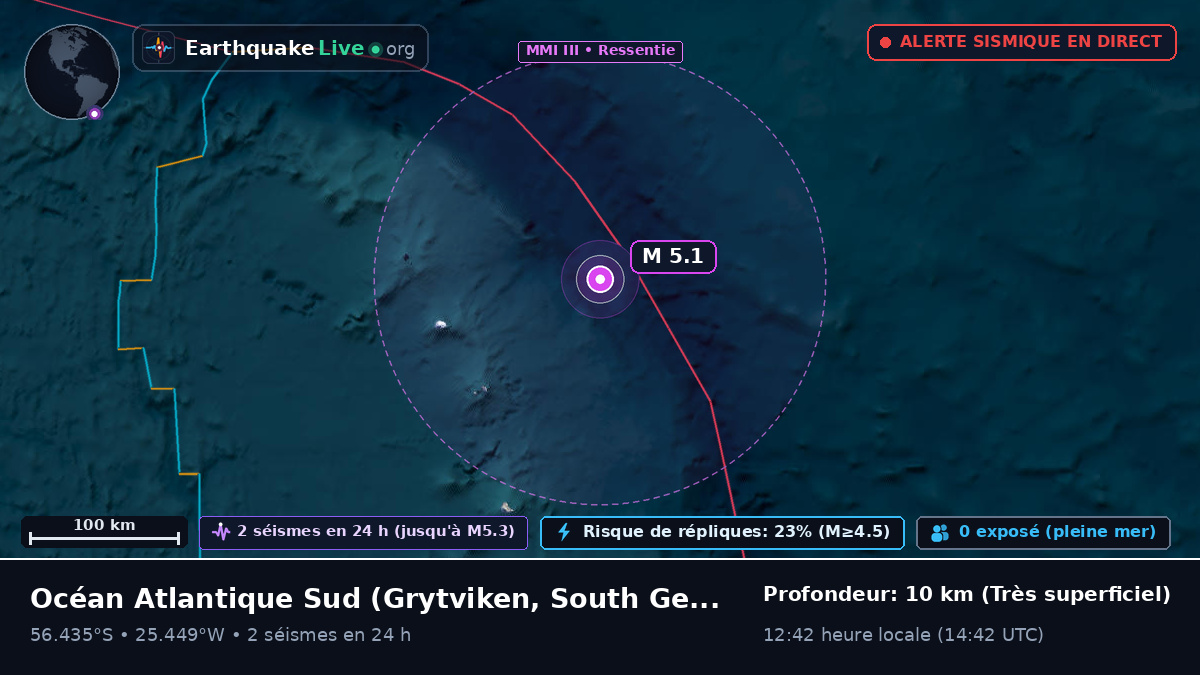 Océan Atlantique Sud (South Georgia and the Islands)